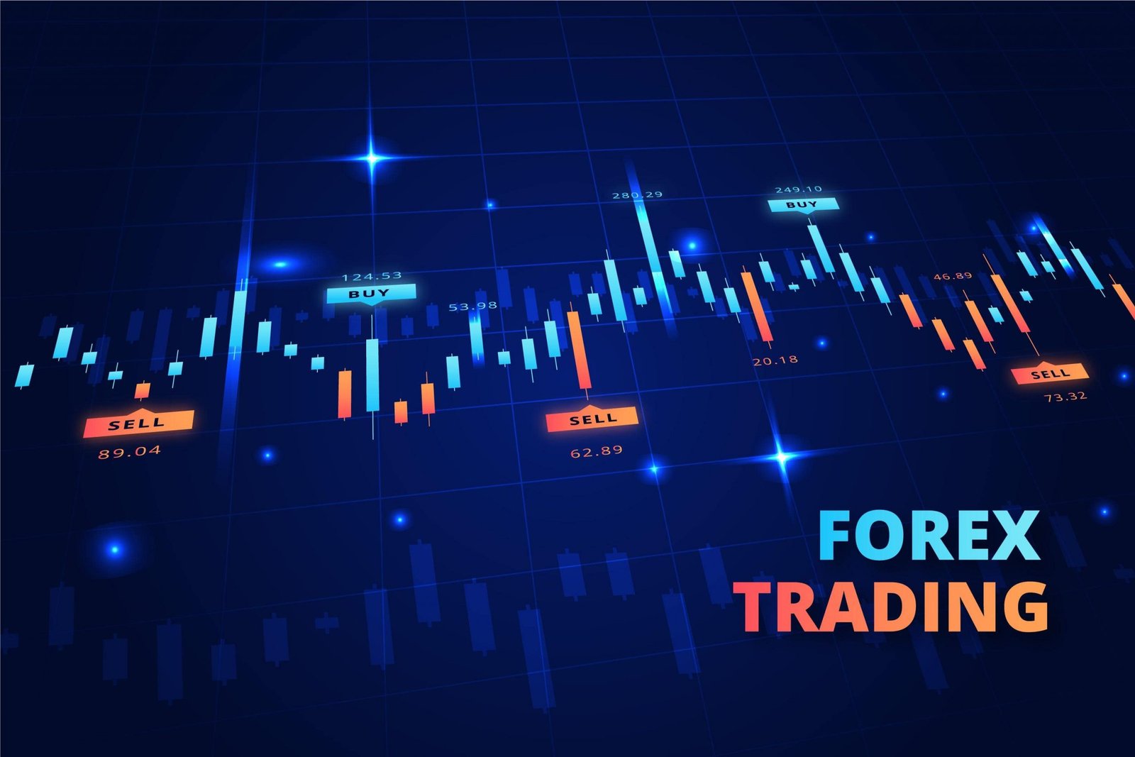 Option Trading Course For Beginner to Advanced