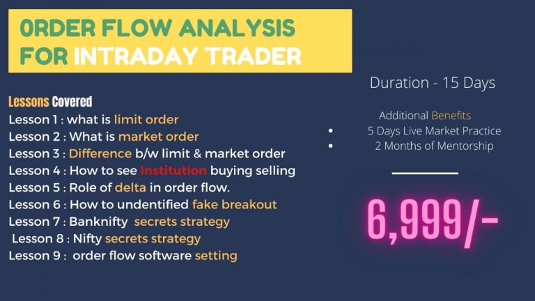 Order Flow Analysis For Intraday Trader (Coming soon…)